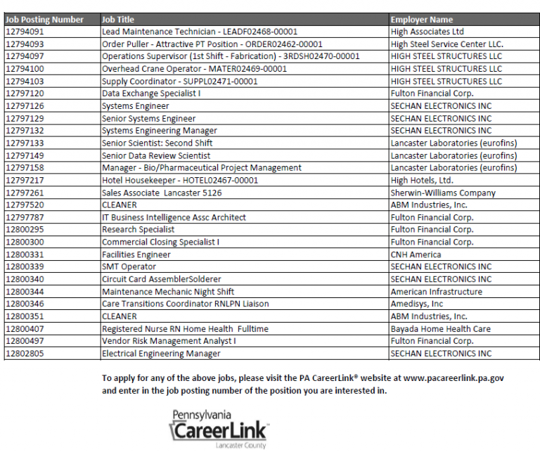 Newest Job Postings from www.PACareerLink.pa.gov PA CareerLink® of